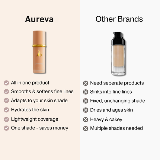 Biomimic Foundation 4 in 1